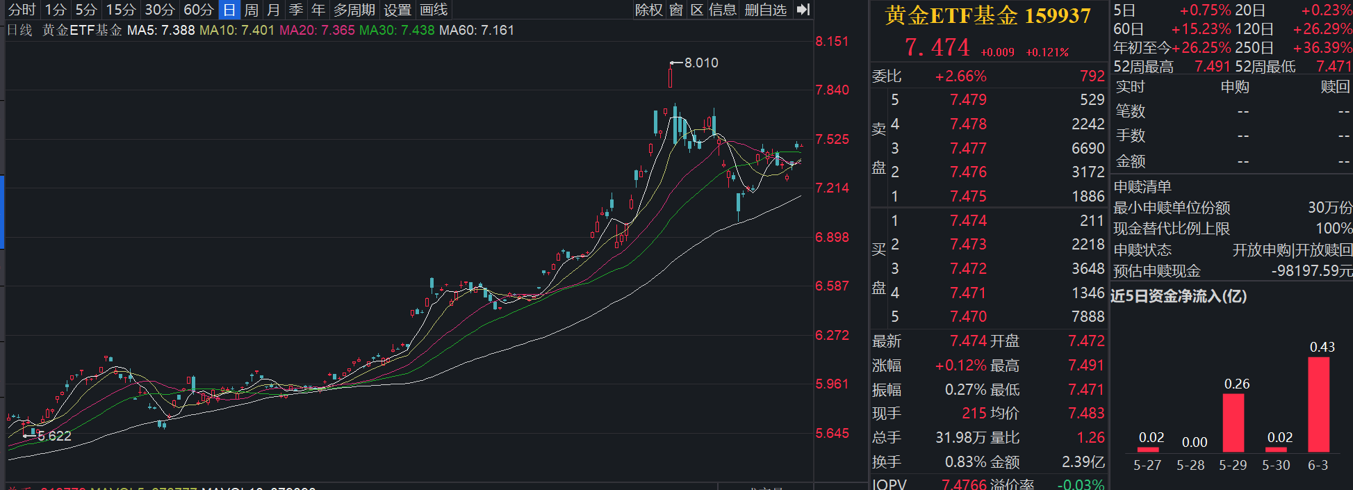 黄金市场围绕3300美元小幅震荡，震荡偏强或为主旋律
