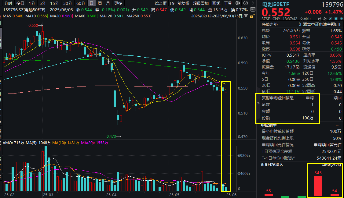 固态电池概念走强，多家车企公布最新进展！电池50ETF(159796)涨1.47%，连续三日吸金！固态电池“圣杯”争夺战火热，为何看重固态电池？