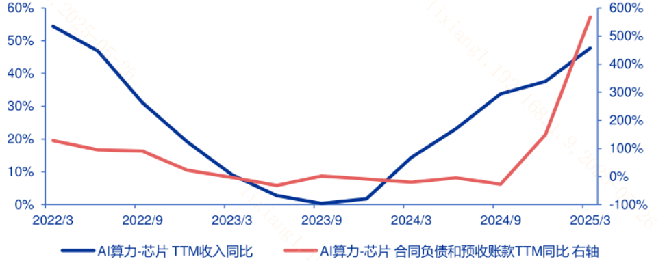 并购新规后第一单！国产AI算力巨头“强强联合”？