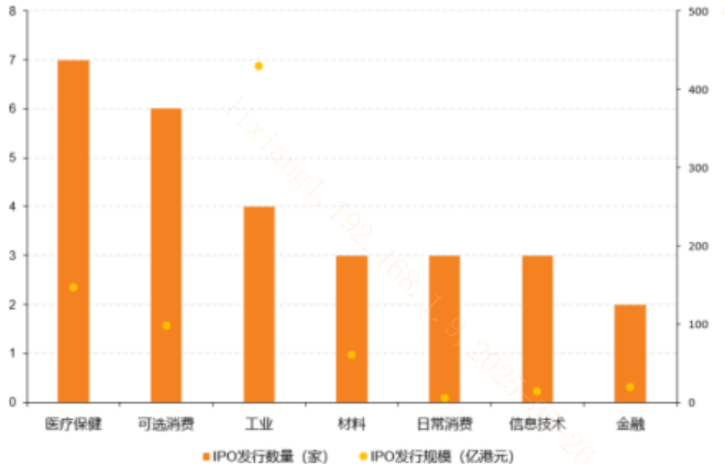 A股核心资产密集赴港上市！将迎估值重塑？