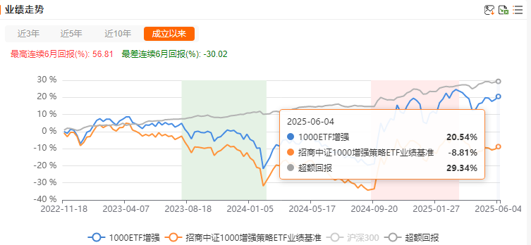 银行和中小盘，谁是今年的行情王者？双搭配可能更保险！
