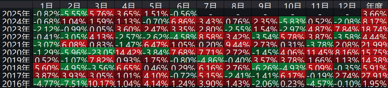 20年22倍，印度指数挑战十年正收益？
