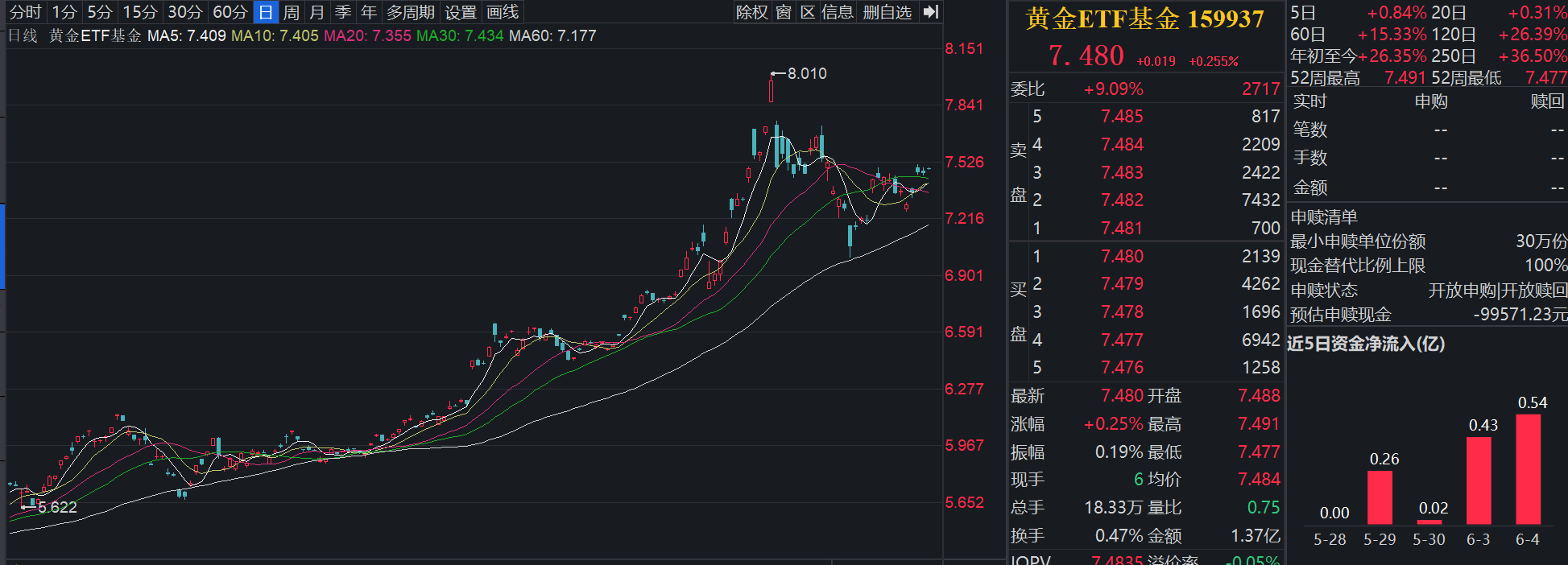 贸易局势进入新阶段，黄金展开拉锯战