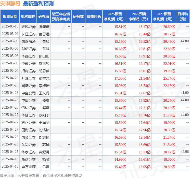 中原证券：给予安琪酵母增持评级