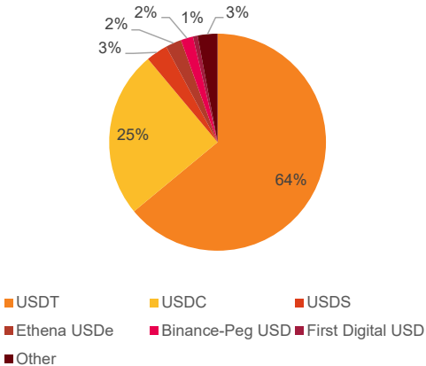 Circle IPO后的估值上行空间有多大？