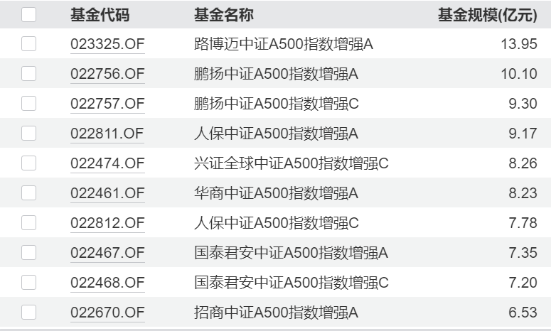 既要β又要α的指数增强基金，是否实至名归？