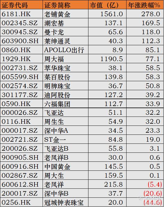 周六福IPO，会是下一个老铺黄金吗？