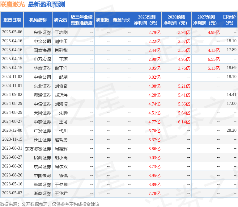 联赢激光：6月4日召开业绩说明会，投资者参与