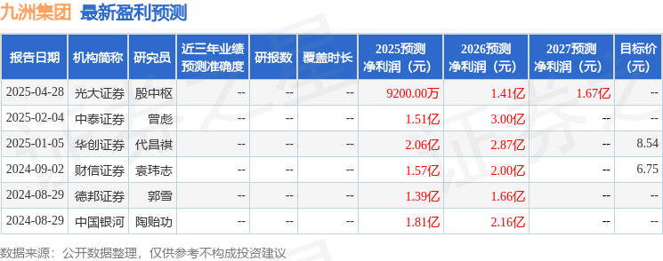九洲集团：嘉实基金、银华基金等多家机构于6月4日调研我司