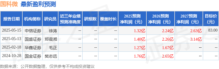 国金证券：给予国科微增持评级
