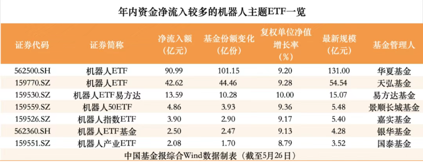 万亿赛道方兴未艾，两大指数谁的含“机”量更高？