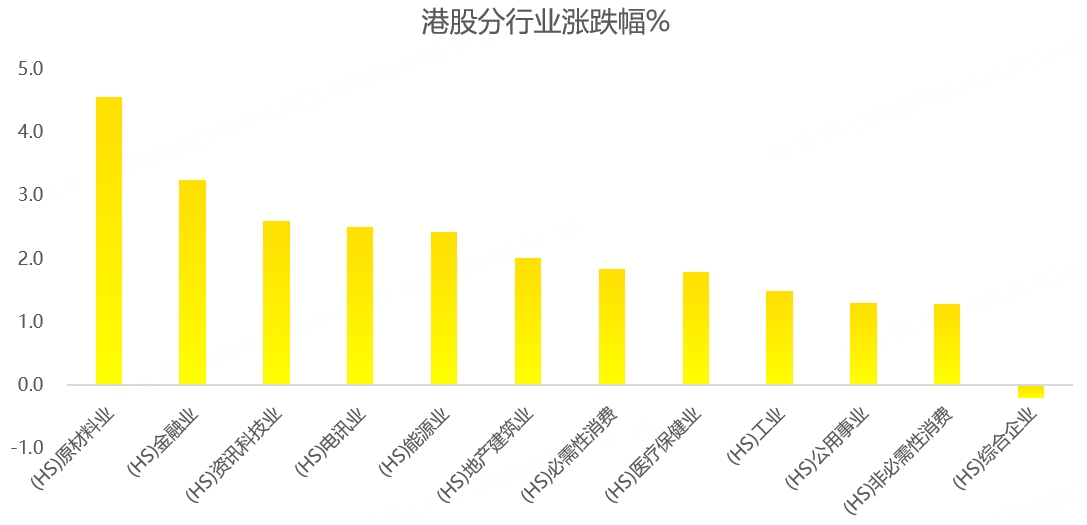 港股周报：外部风险消退，新消费如火如荼，关注下周重磅经济数据！