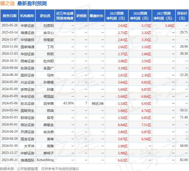 太平洋：给予健之佳买入评级