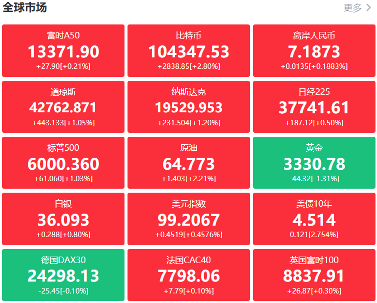 A股头条：工信部大消息！实施“人工智能+制造”行动；上交所发声，进一步加大上市公司分红力度