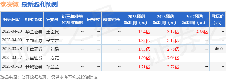 天风证券：首次覆盖泰凌微给予买入评级，目标价45.2元