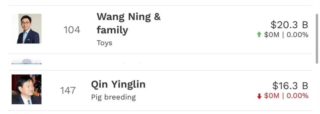 从北漂到河南首富仅仅用了15年，泡泡玛特创始人赚翻了，38岁的王宁登顶河南首富！身价超200亿美元，一代人有一代人的“茅台”，有聪明资金赚的盆满钵满