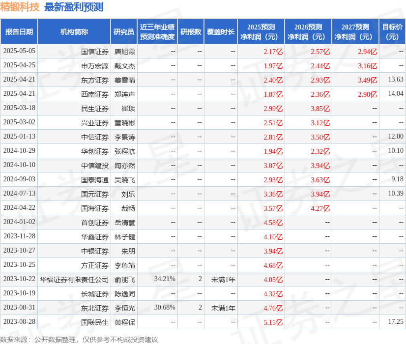 东吴证券：首次覆盖精锻科技给予买入评级