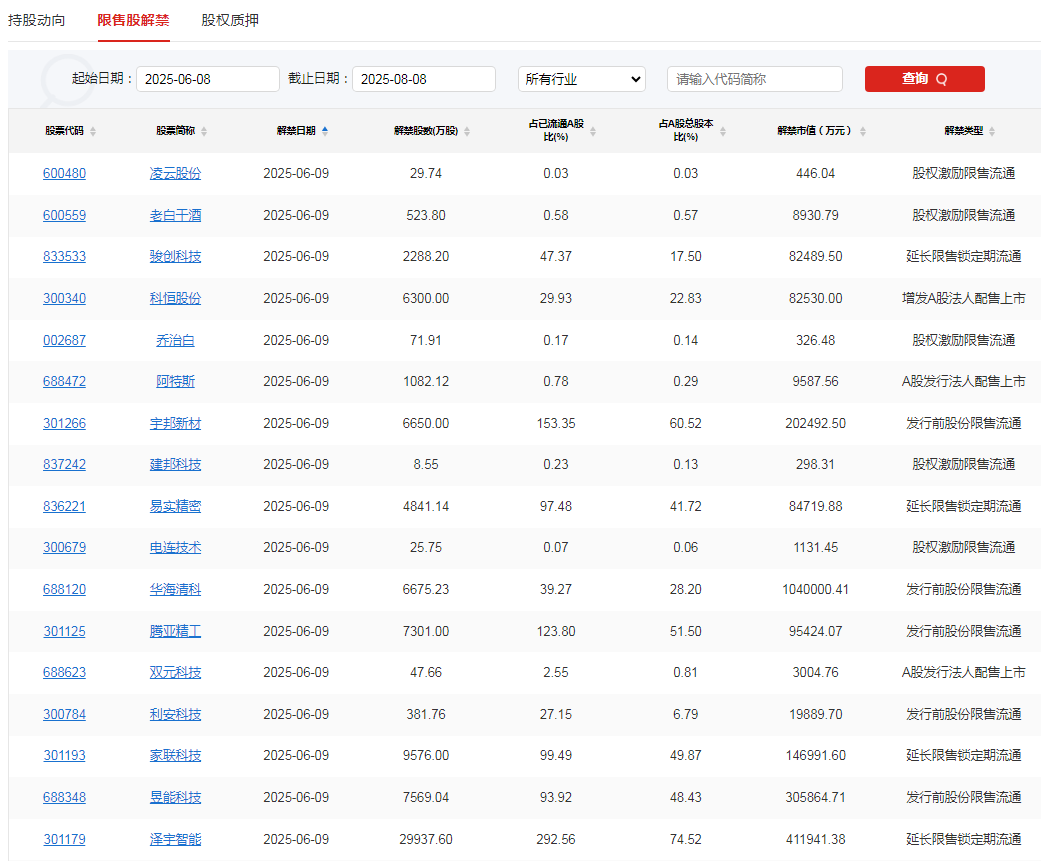 A股头条：大利好！中美将举行经贸磋商机制首次会议；事关稀土出口，商务部发声；证监会核准！“国家队”旗下券商达到8家