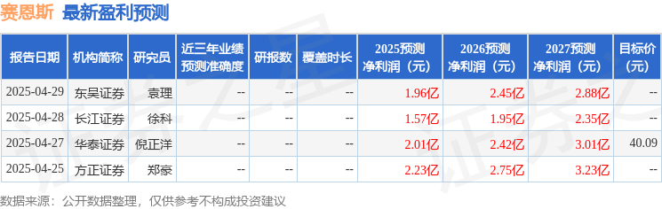 中邮证券：首次覆盖赛恩斯给予买入评级