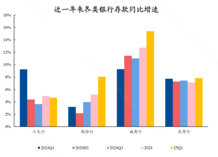 银行年中揽储压力如何影响市场风格？