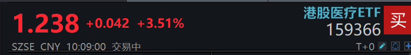 港股通医疗主题领涨医药板块，高弹性低估值港股资产值得重点关注