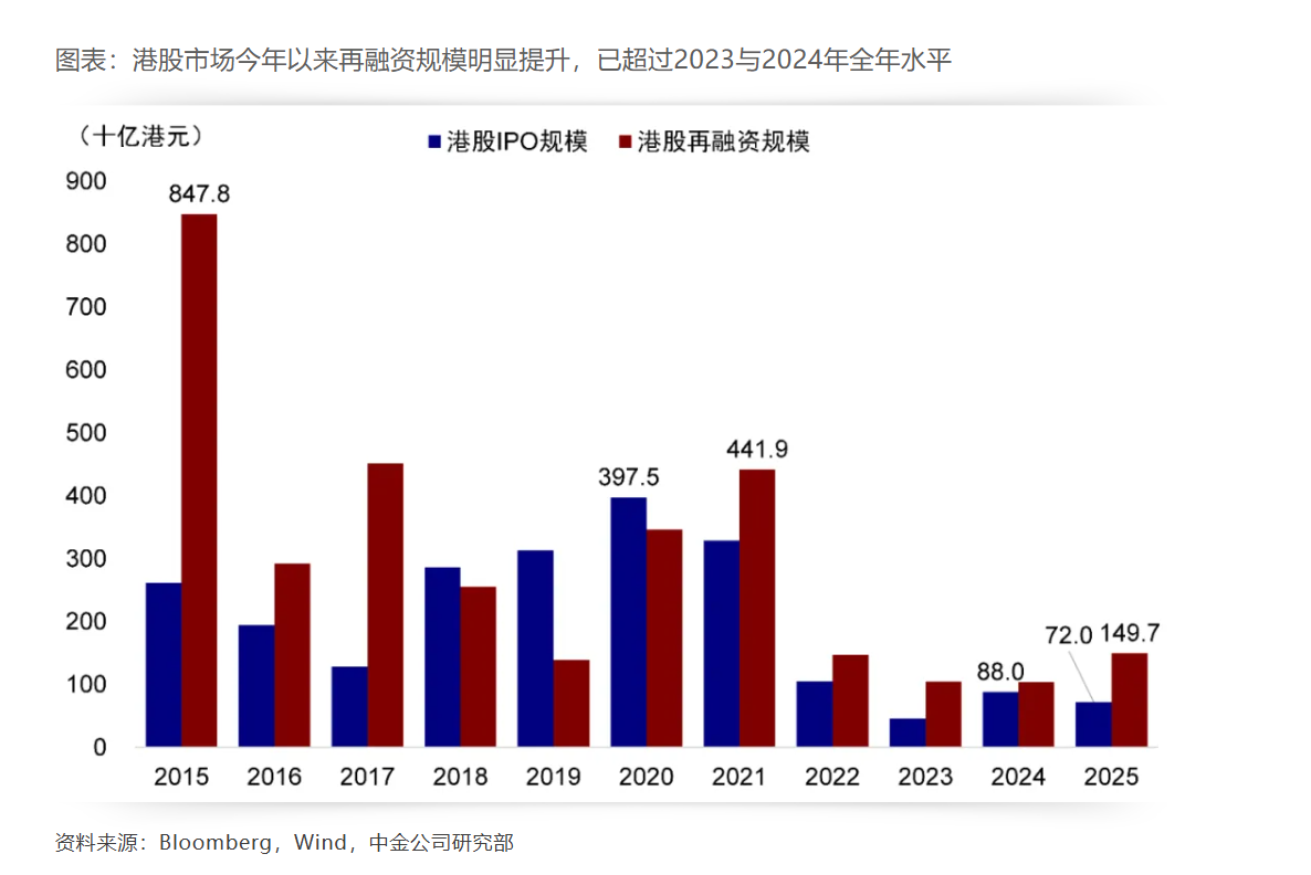 “不差钱”的宁德、恒瑞和石头，为何集体赴港上市？