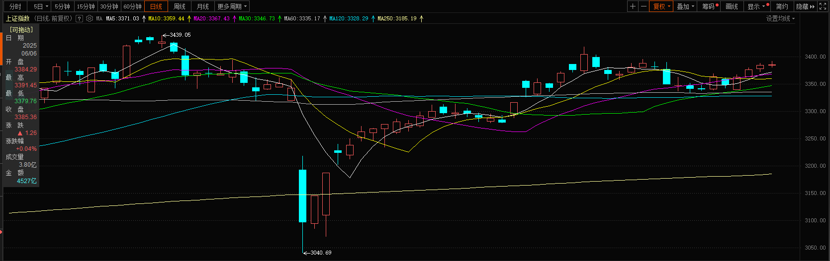 这只银行指数今年涨超16%，跑赢六成银行股，为何这么强？