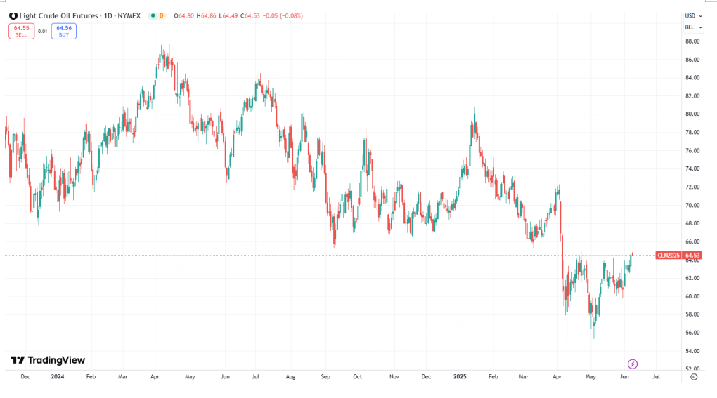内部混乱VS外部利好，美股本周才能选择方向