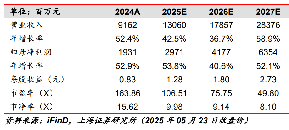 注意，半导体板块已经具备主升浪条件！