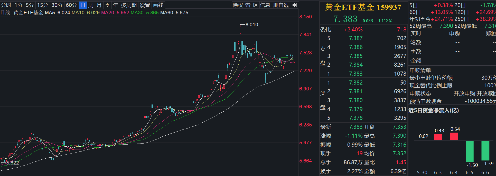继续震荡！央行又增持黄金