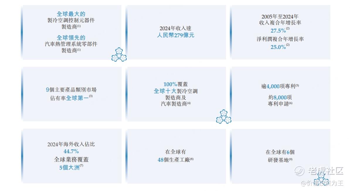 全球第一，这家A+H龙头股能否复制宁德时代、恒瑞医药的辉煌？