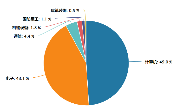 “双光”合并引爆信创赛道，两大高“光”指数盘点