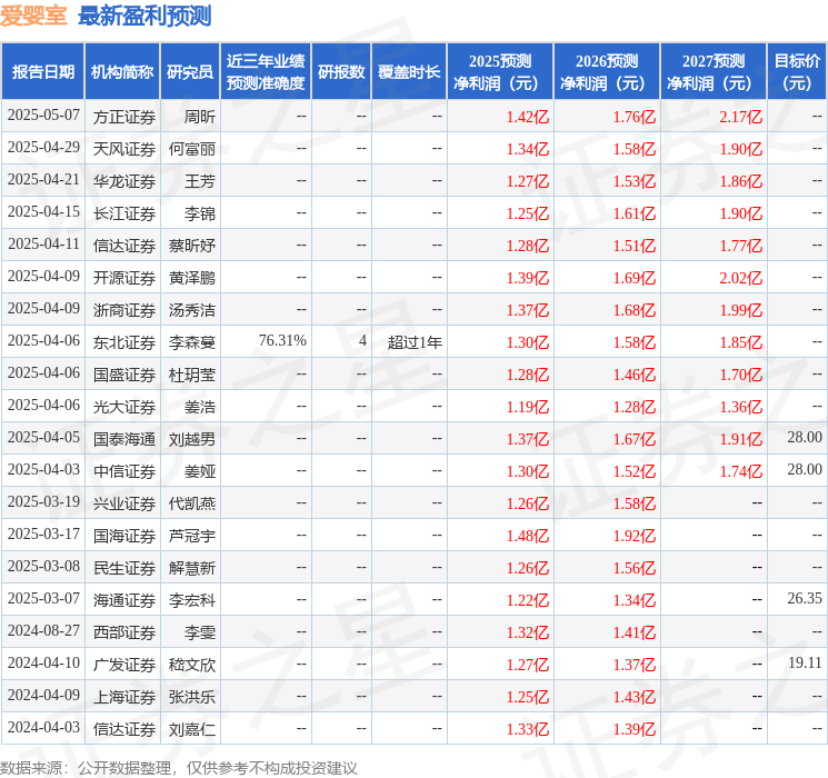 爱婴室：6月6日召开业绩说明会，投资者参与