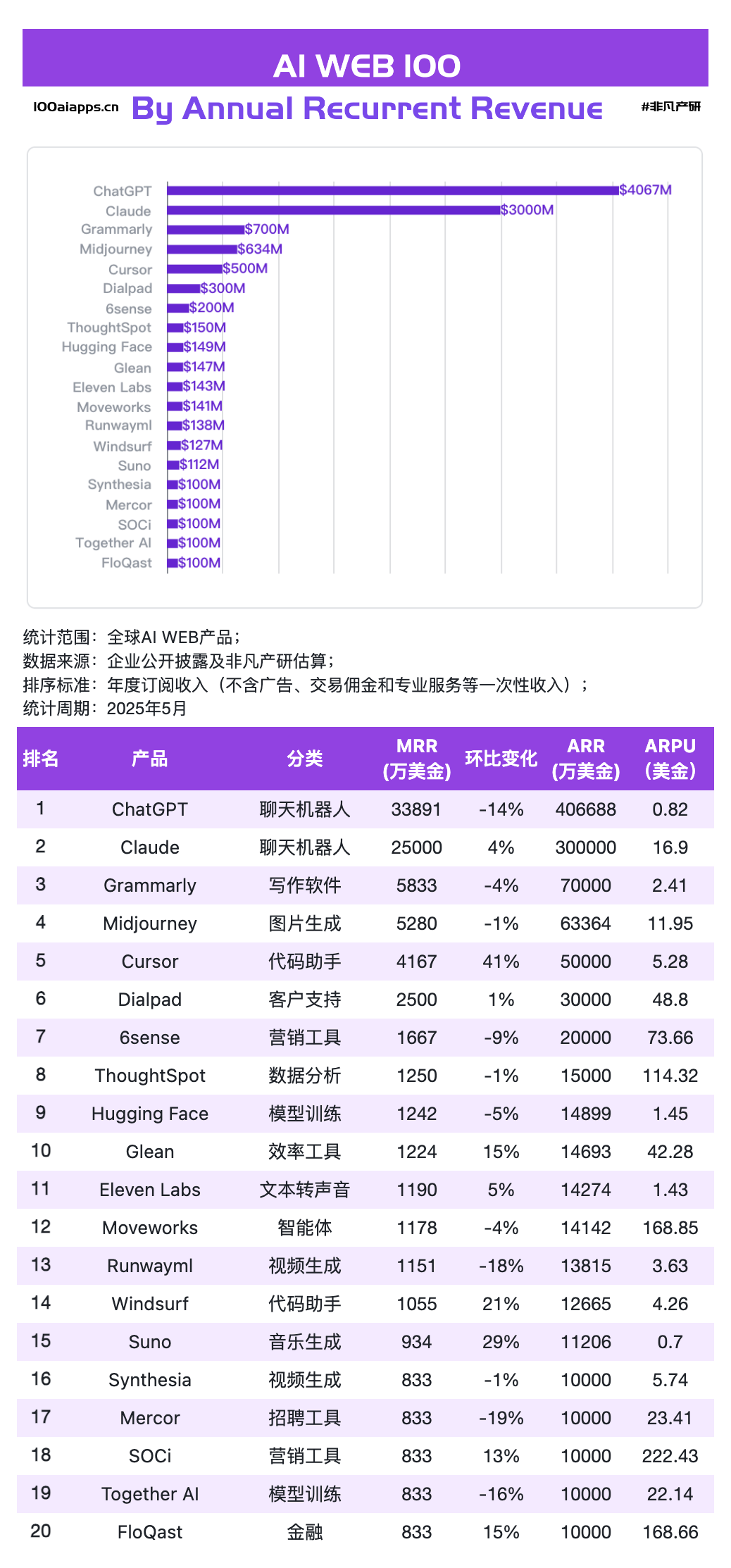 Fellou飙涨1604%！Flowith暴增240%！Agentic AI才是真黑马！