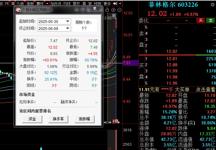 A股重磅突发！特停监管措施重出江湖，5连板妖股遭重拳监管，接受停牌核查！这次有点不一般