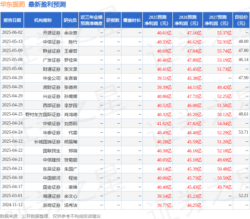 东吴证券：给予华东医药买入评级