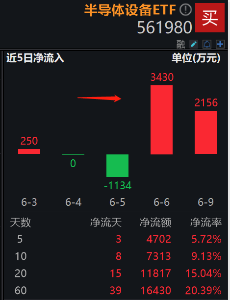 4000亿级算力航母来了！海光信息、中科曙光今日双双复牌，影响有多大？