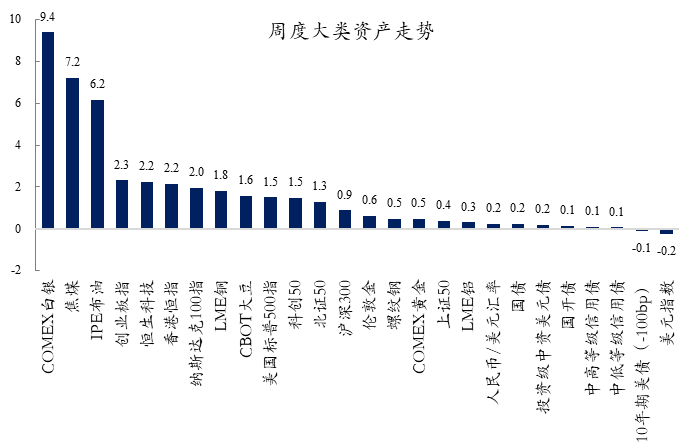 基金经理投资笔记 | 产业的基本面及风险
