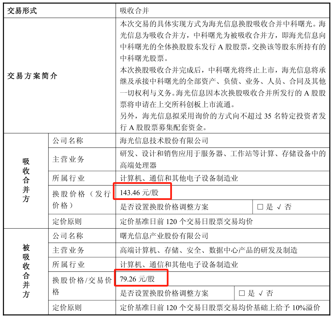 海光信息吸收合并中科曙光，复牌后怎么走？怎么参与最好？