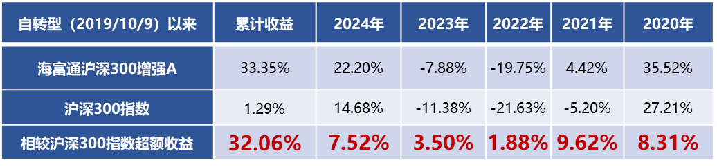 AI赋能，量化致远！海富通致远量化选股股票发起基金正在销售中