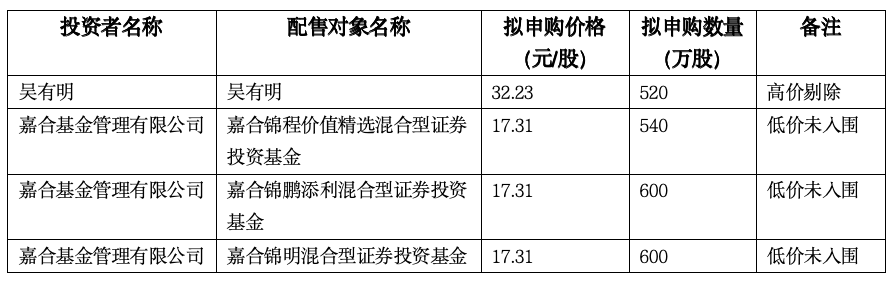 今日申购！华之杰发行价19.88元/股，一自然人网下曾报出32.23元/股最高价