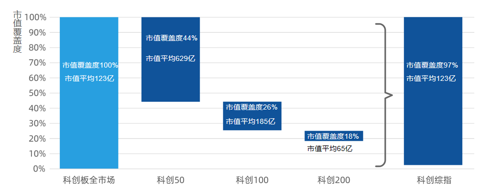 全景式布局“硬核资产”，泰康上证科创板综合指数增强重磅来袭！