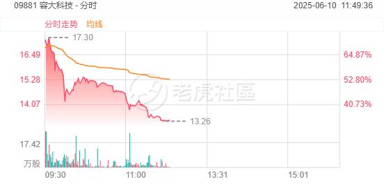 套路回拨频发，港股打新进入中小票博弈期？