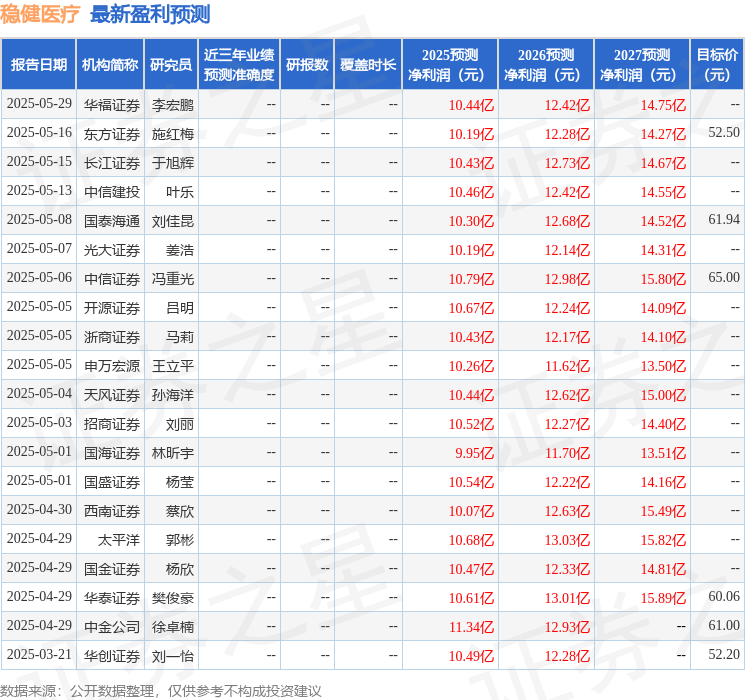 西南证券：给予稳健医疗买入评级