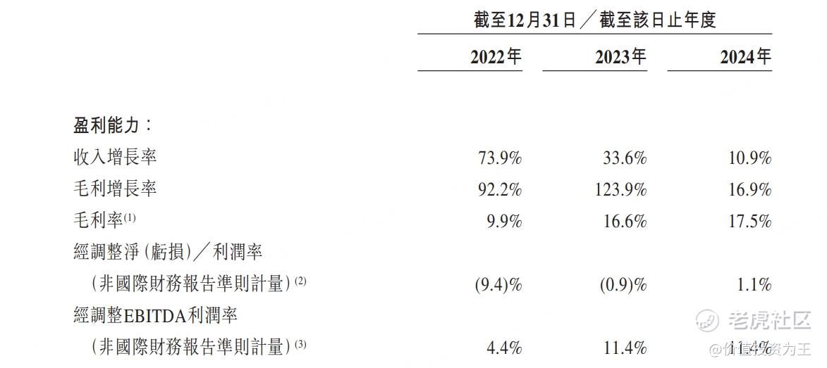 曾经的黄金赛道成为弃子，佰泽医疗此时IPO凶多吉少？