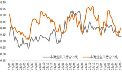 关税与非农两大风险过后，铜、金、银都有什么投资机会？