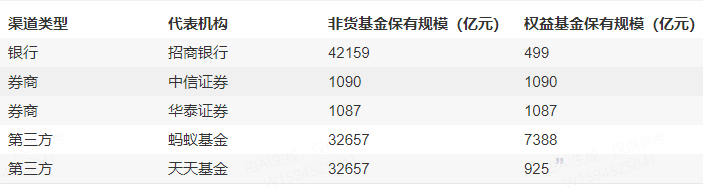 为何这么多公募机构与民商基金说再见？基金代销大洗牌，下一个谁会被淘汰？