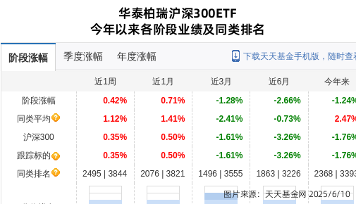 中航沈飞大跌3.22%！华泰柏瑞基金旗下1只基金持有