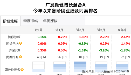 久立特材连跌4天，广发基金旗下1只基金位列前十大股东