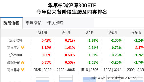 亿纬锂能连跌4天，华泰柏瑞基金旗下1只基金位列前十大股东
